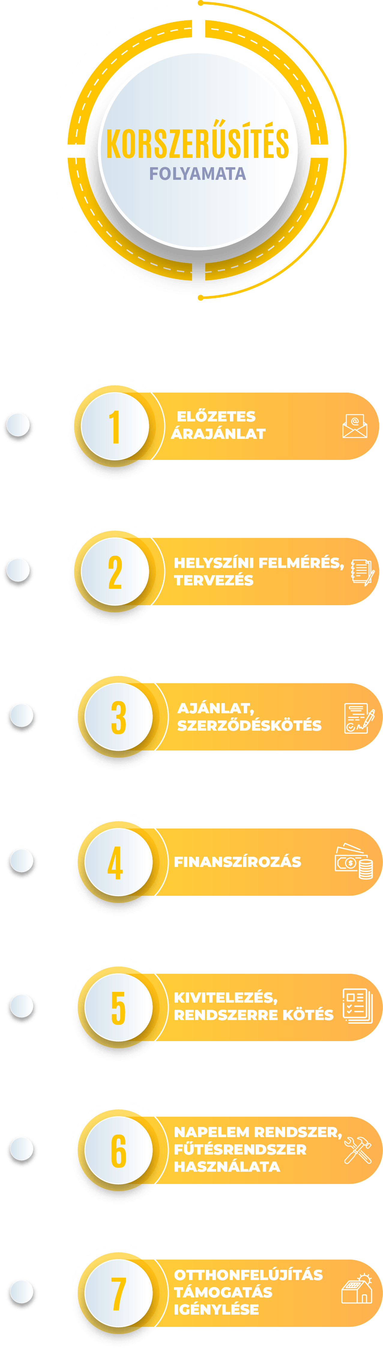 Napelem támogatás lépései mobil nézet